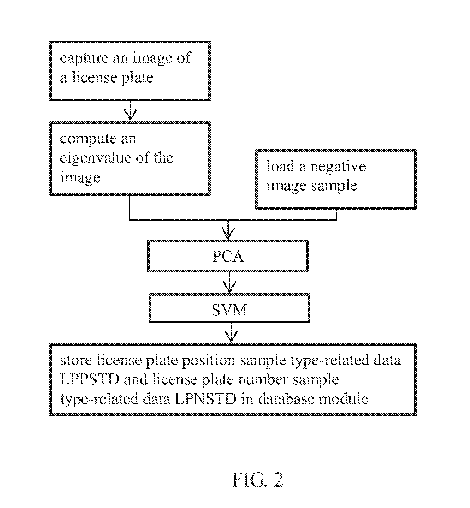 License plate recognition system and method