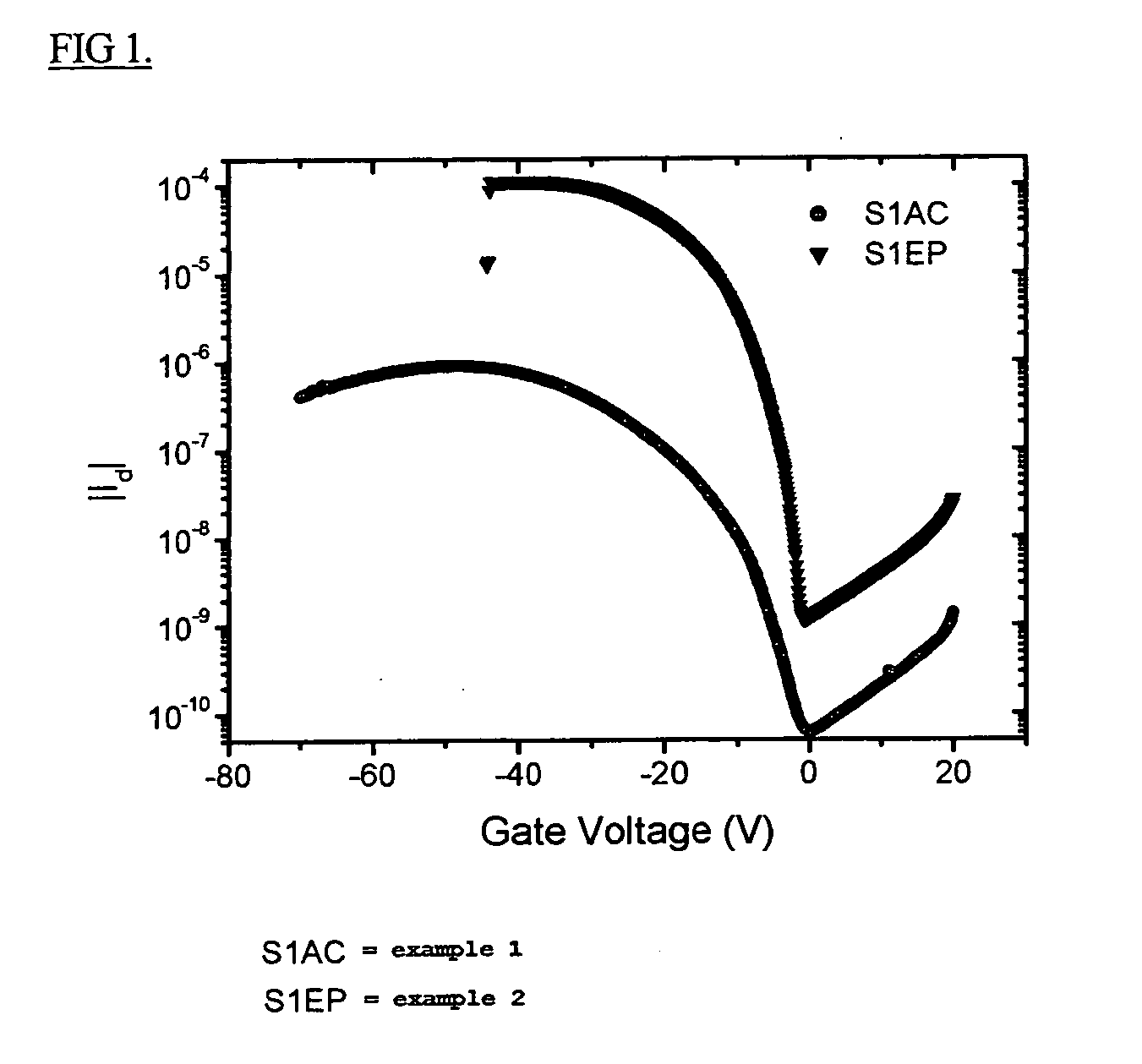 Composition for preparing organic insulating film and organic insulating film prepared from the same