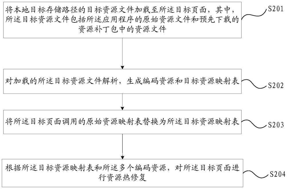 Application program hotfix method and device