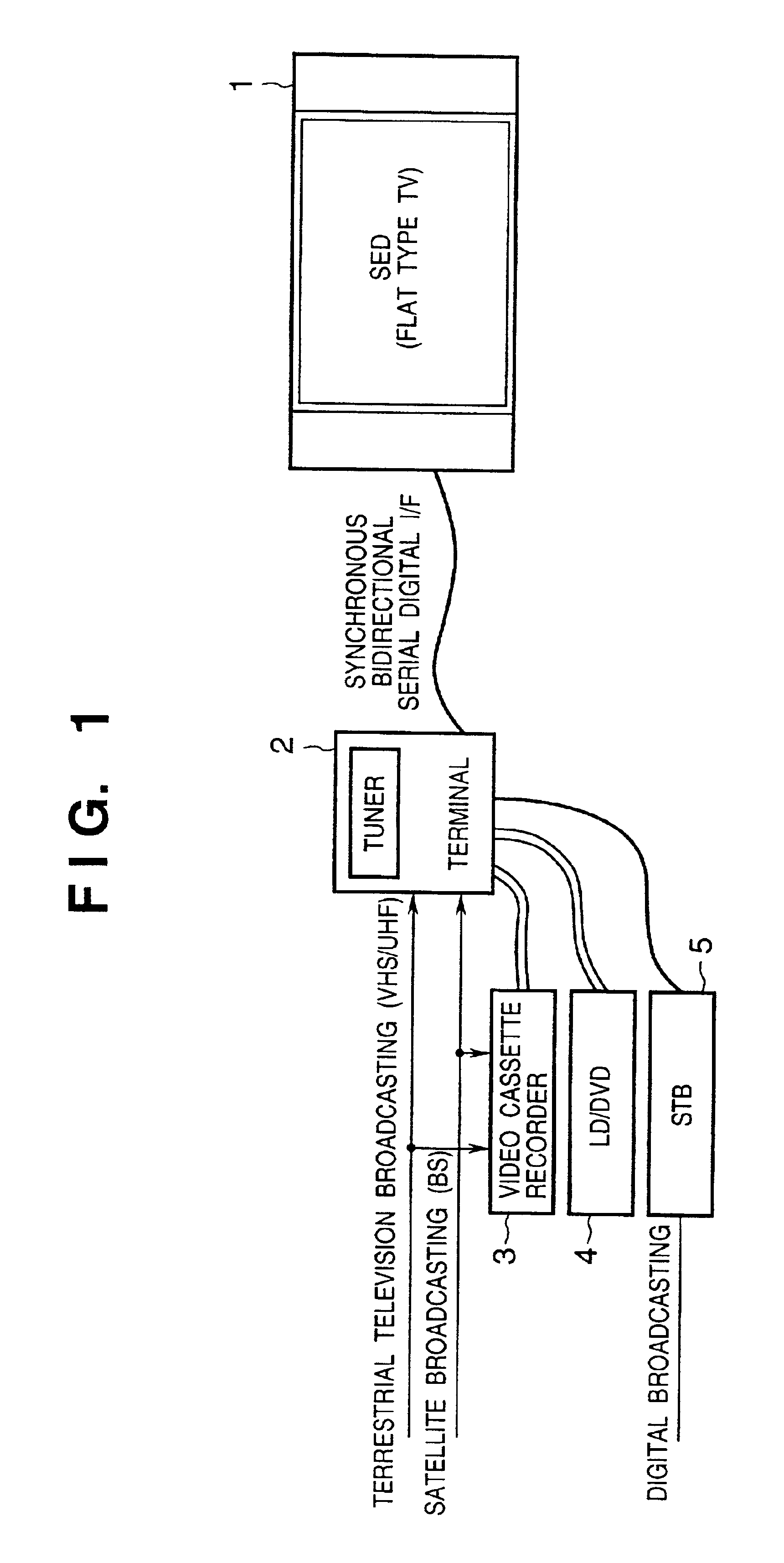 Image display control system and method allowing connection of various kinds of image displays to one supply source