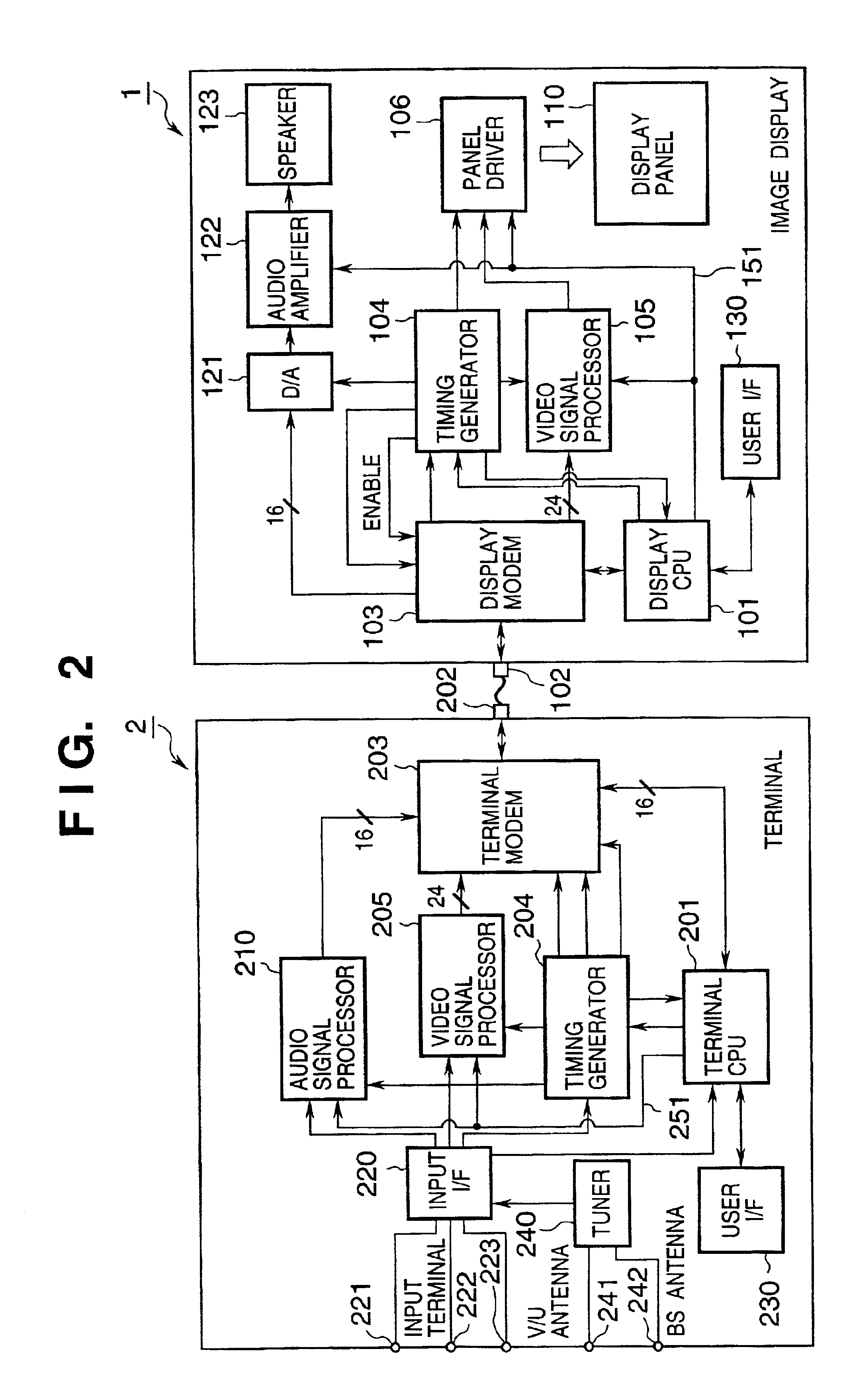 Image display control system and method allowing connection of various kinds of image displays to one supply source
