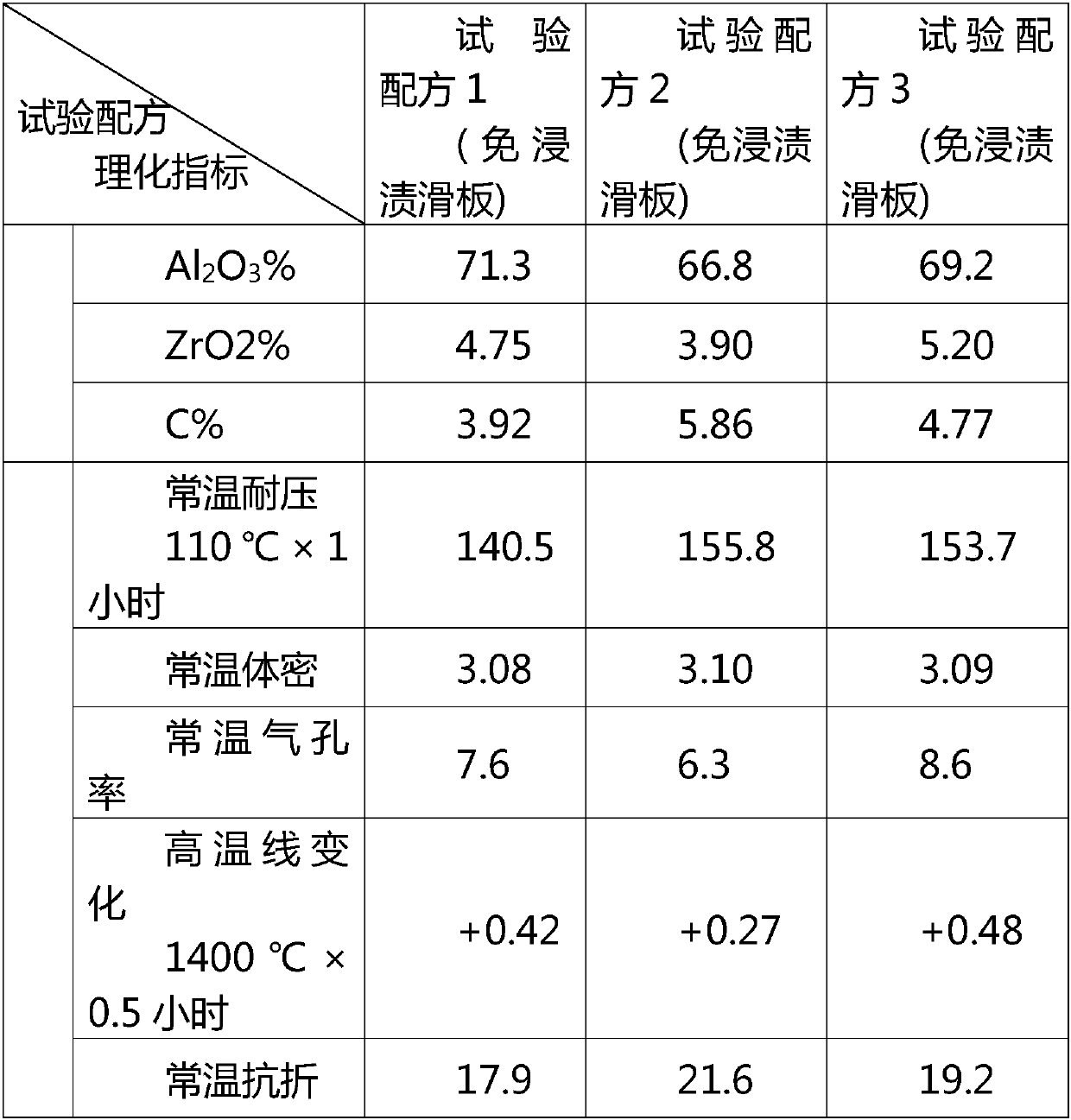 Impregnation-free sliding plate brick and preparation method thereof