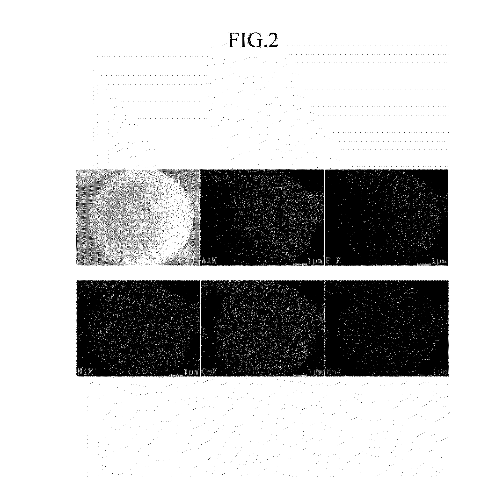 Cathode active material for a lithium secondary battery, method for manufacturing same, and lithium secondary battery including same