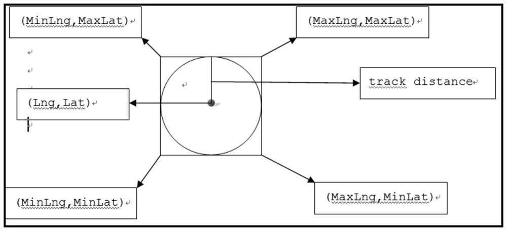 A data following relationship analysis method and analysis server