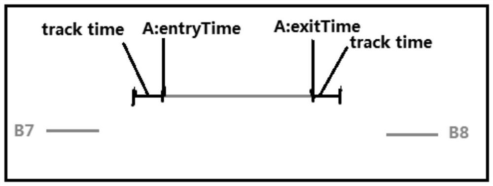 A data following relationship analysis method and analysis server