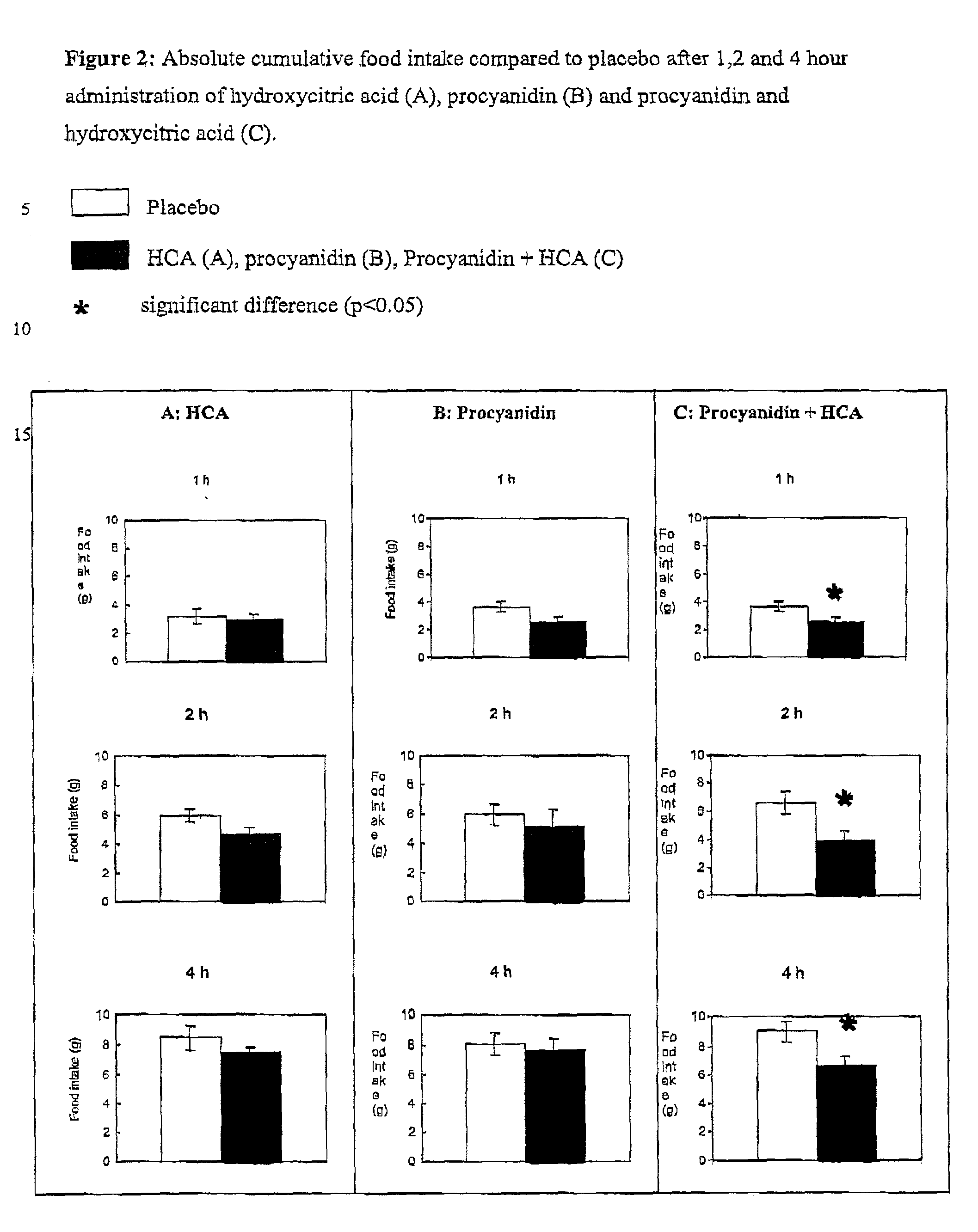 Composition for reducing appetite in mammals