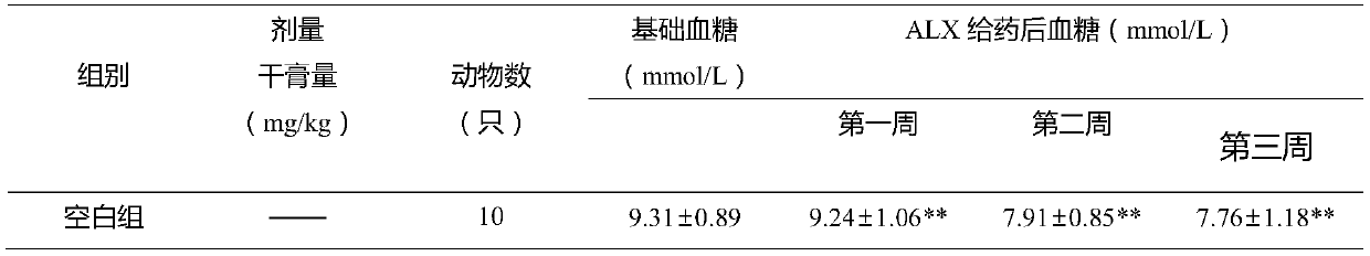 Traditional Chinese medicine composition with effects of decreasing blood sugar and reducing lipid and preparation method and application thereof
