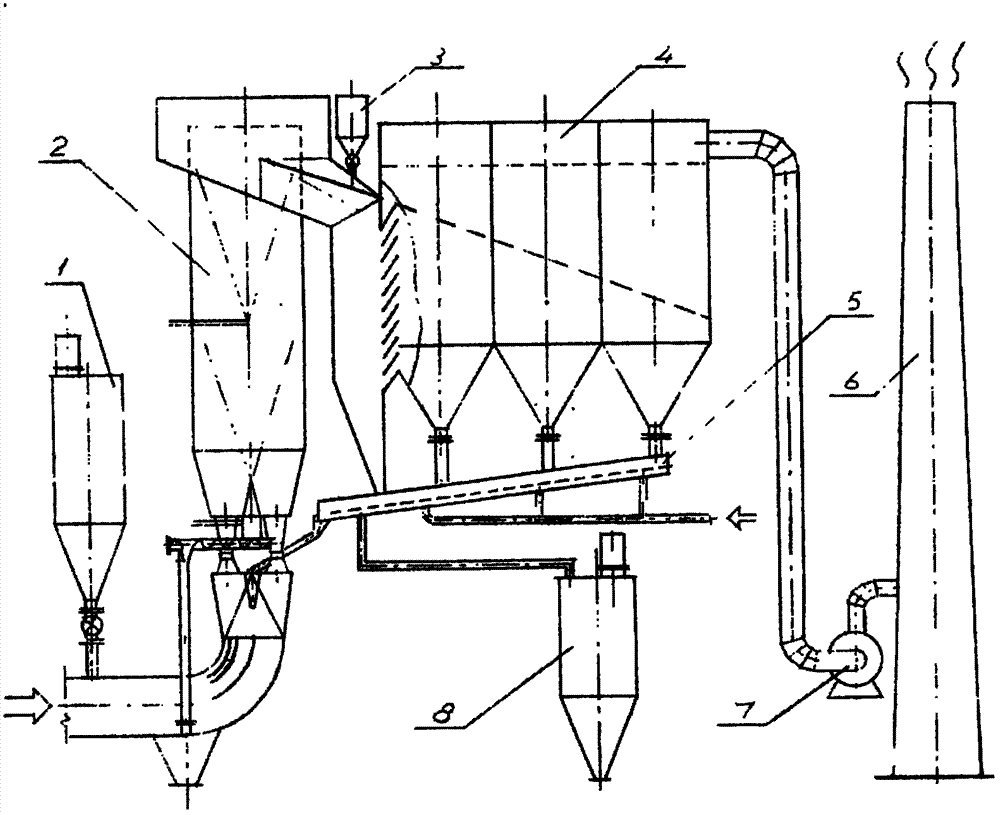 Homogeneous flow-field circulating fluidized bed flue gas desulfurization technology