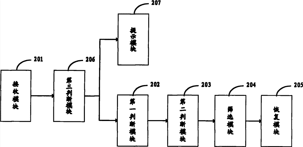 Method and system for recovering data at mobile terminal and mobile terminal