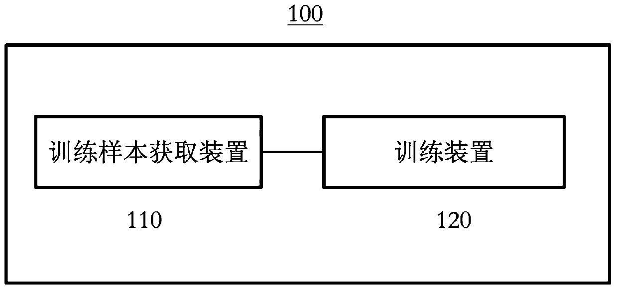 Model training method and system and sequence data prediction method and system