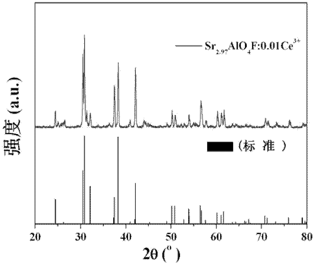 Fluoroaluminate near-infrared quantum cutting material, and preparation method and application thereof