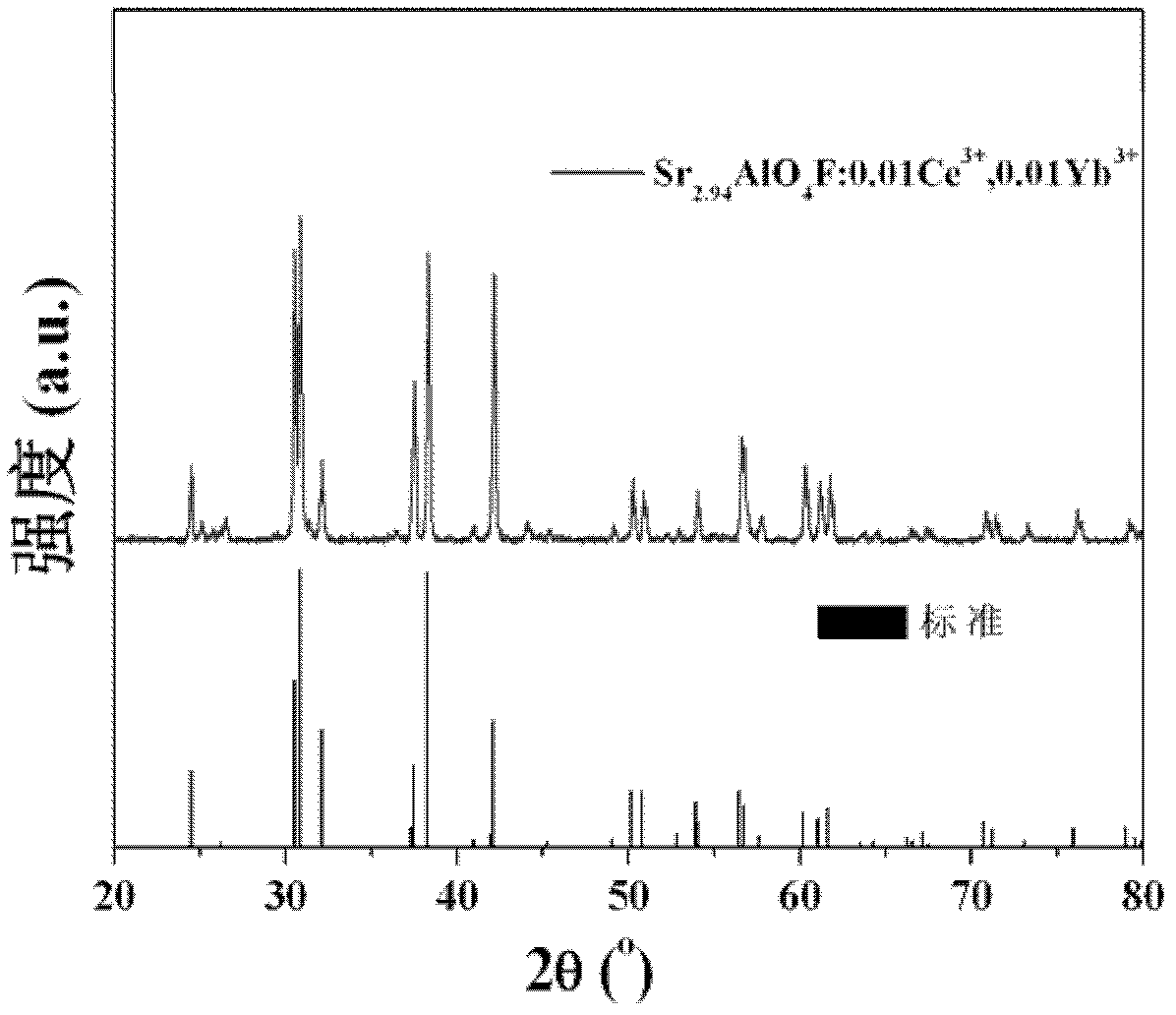 Fluoroaluminate near-infrared quantum cutting material, and preparation method and application thereof