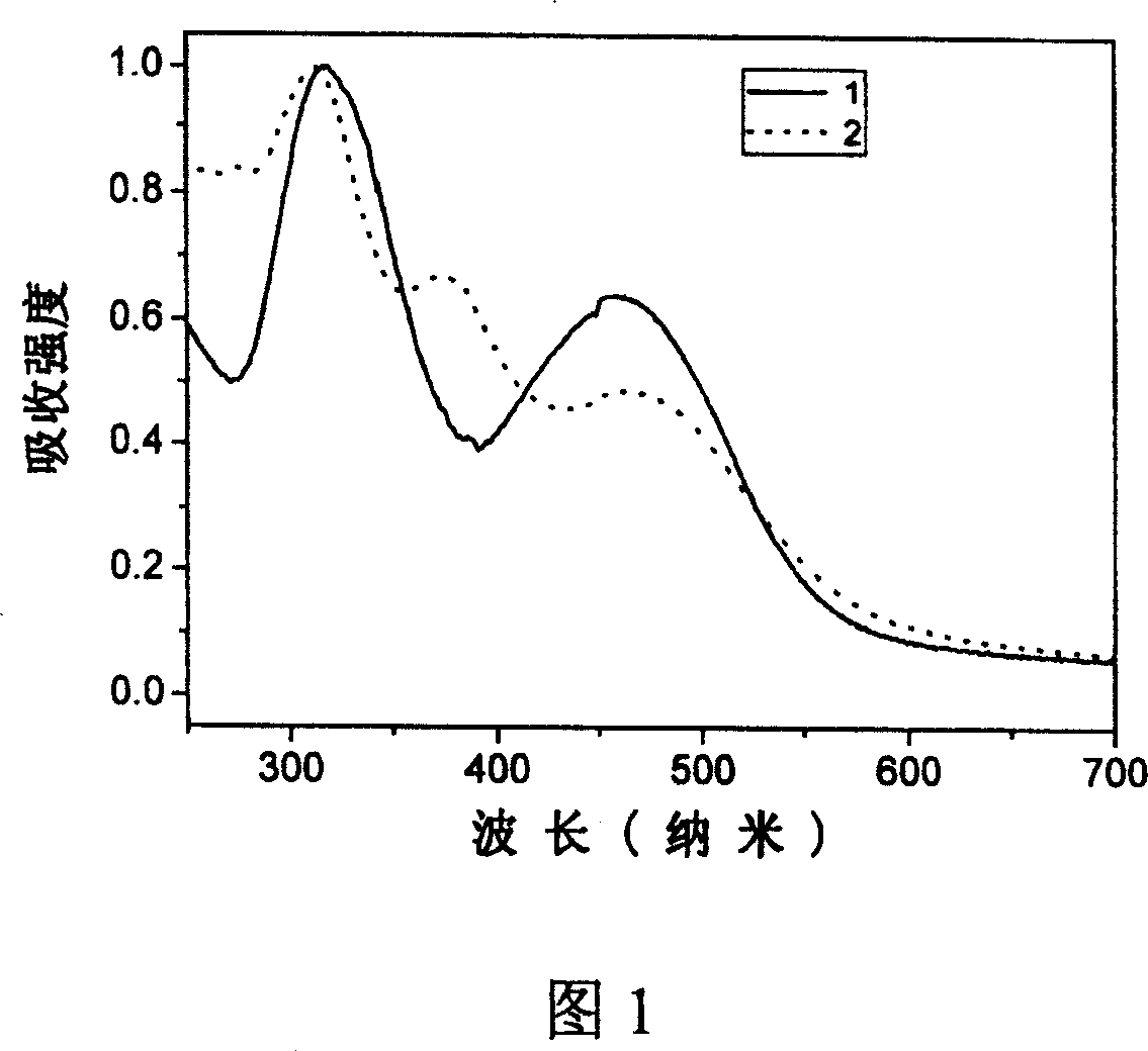 Intramolecular charge transfer type red luminescent material and preparation and application thereof