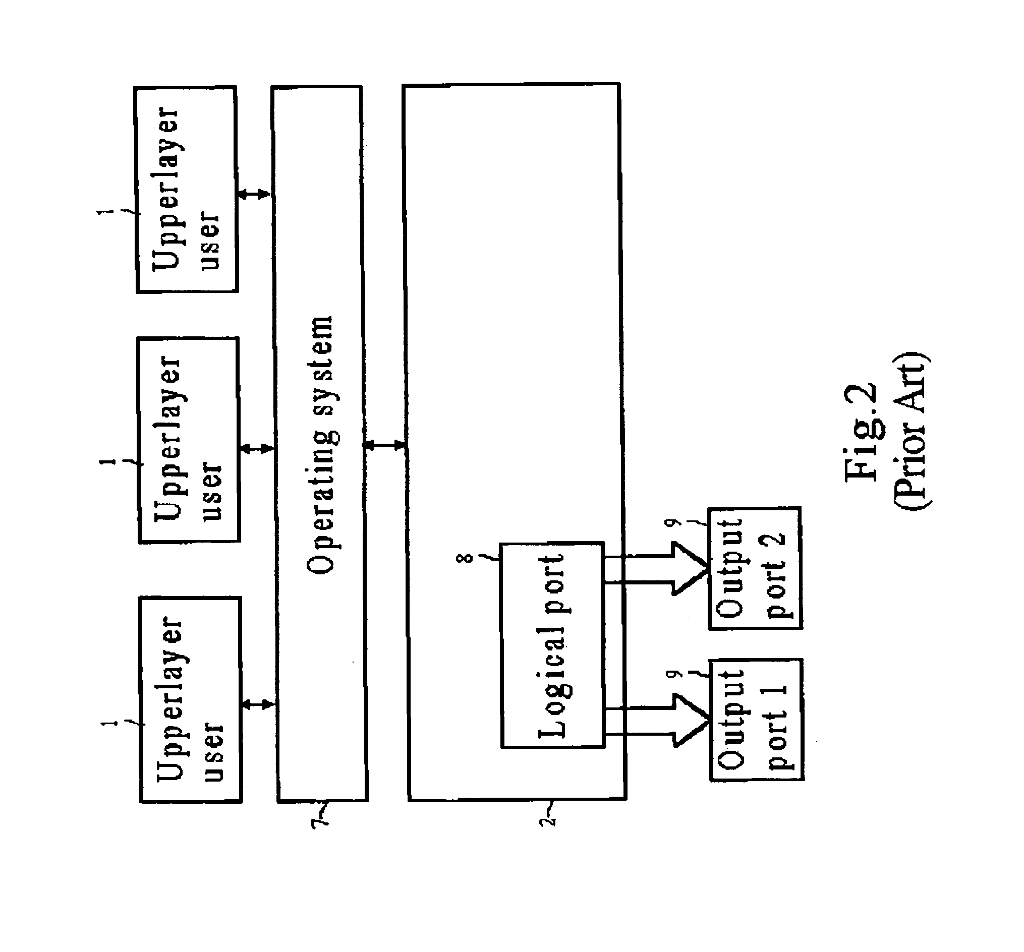 Load balance device and method for packet switching