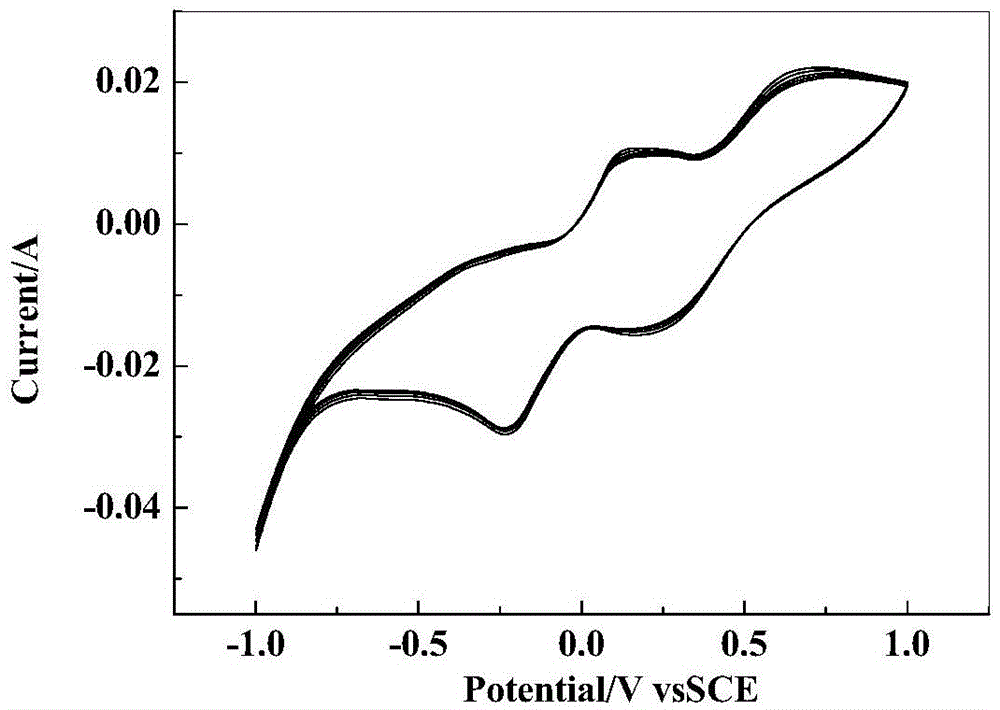 Heterogeneous electric Fenton system and preparation and application thereof