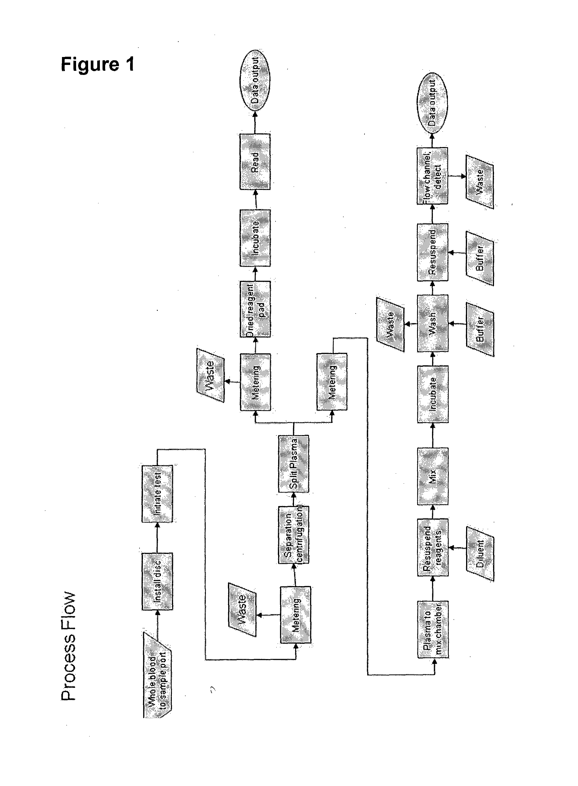 Microfluidic Disc For Use In With Bead-Based Immunoassays