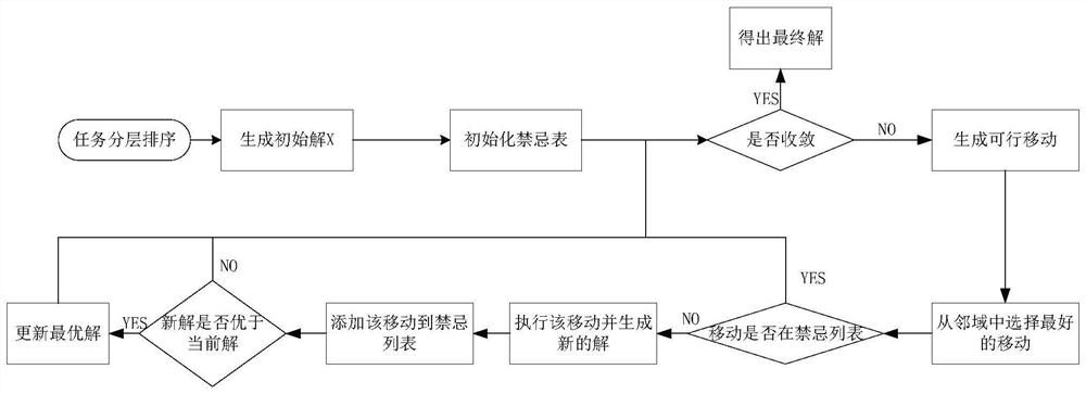 A Mission Planning Method for Swarm Unmanned Aerial Vehicle System