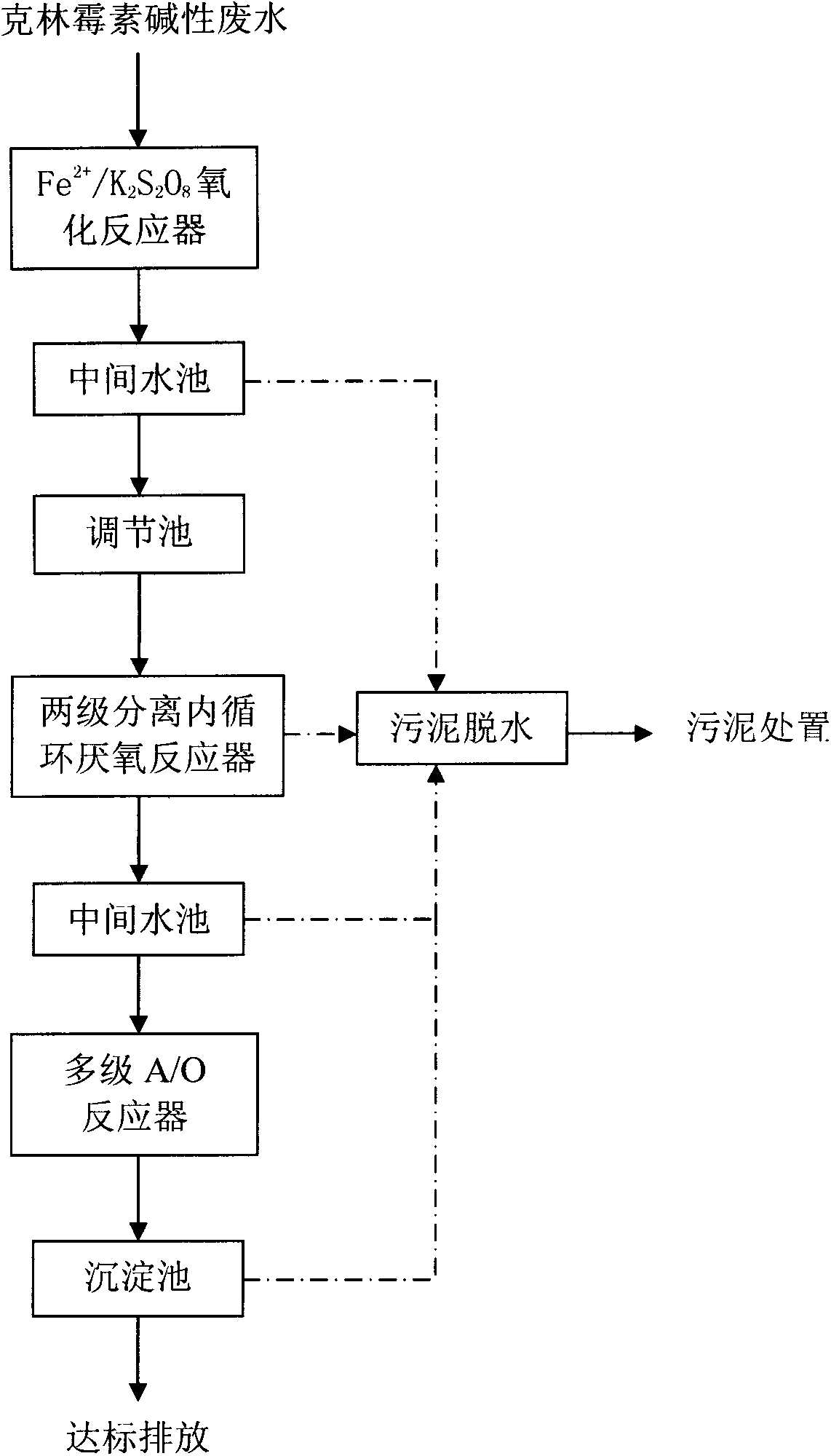 An integrated treatment process for clindamycin alkaline wastewater