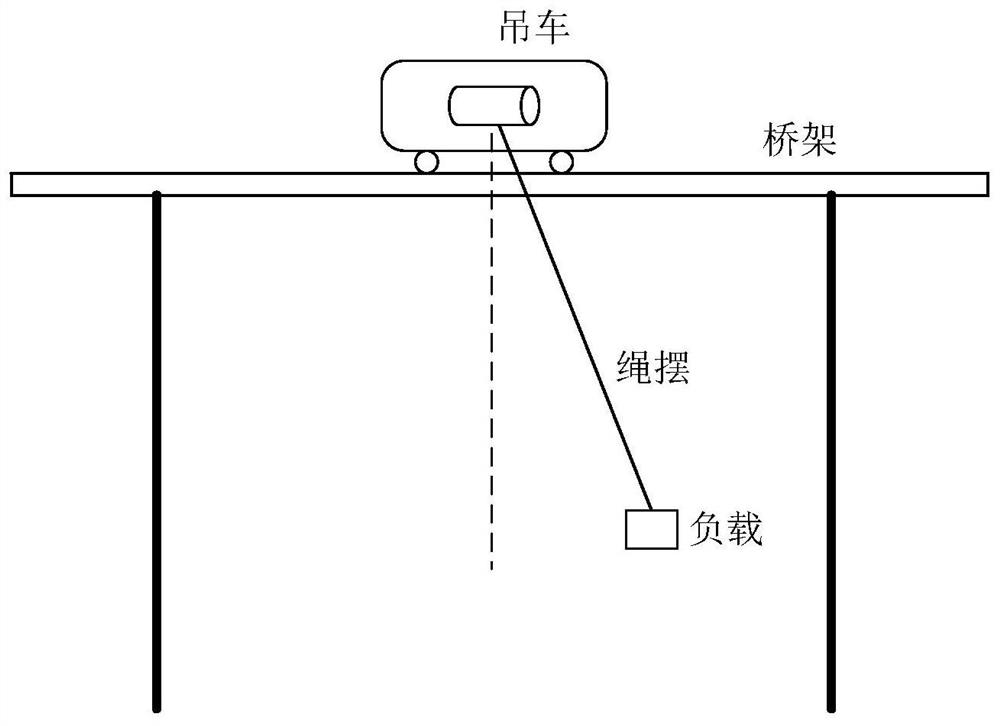 Hoist controller generation method, control method and controller generation system for bridge crane