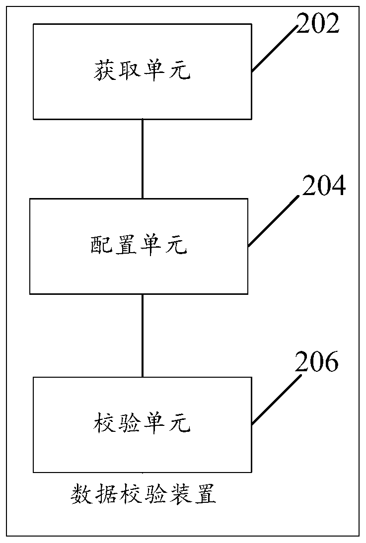 Data verification method and device, medium and electronic equipment