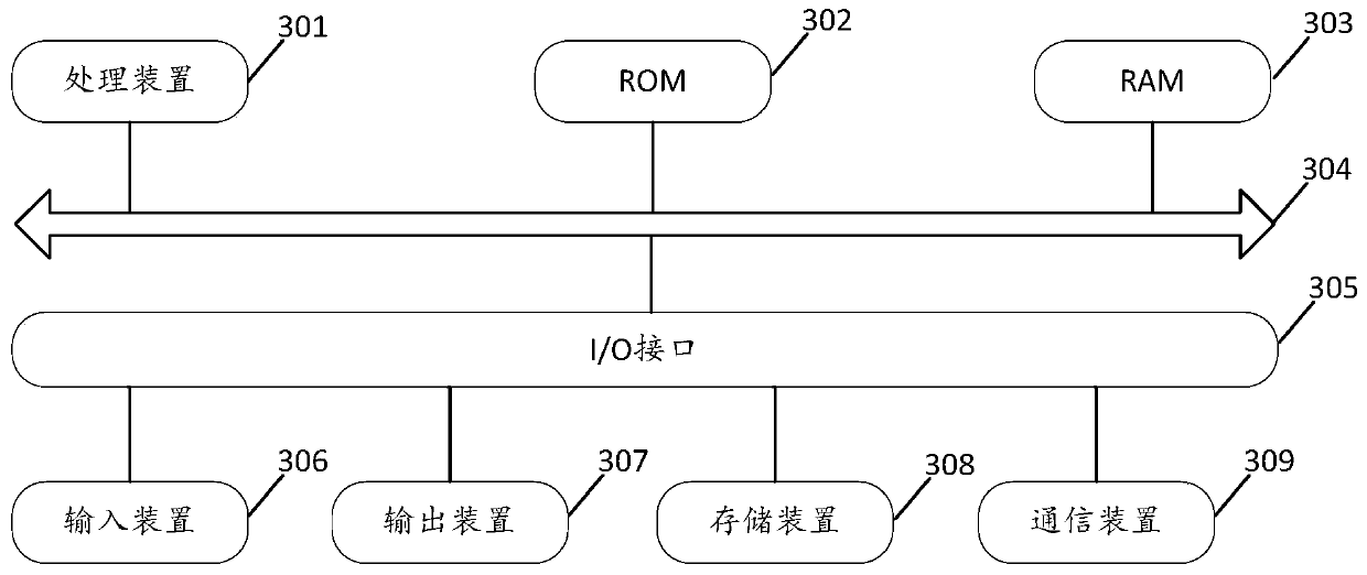 Data verification method and device, medium and electronic equipment