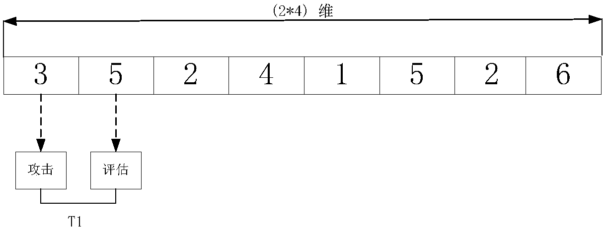 Multi-unmanned aerial vehicle cooperation sequential coupling task distribution method of mixing gravitation search algorithm