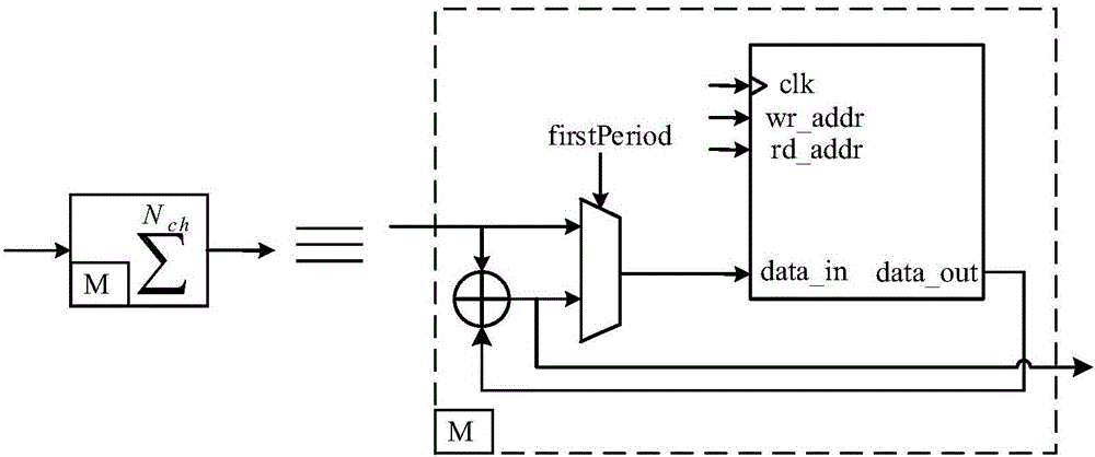 GPS capture circuit based on optimization parallel code phase search
