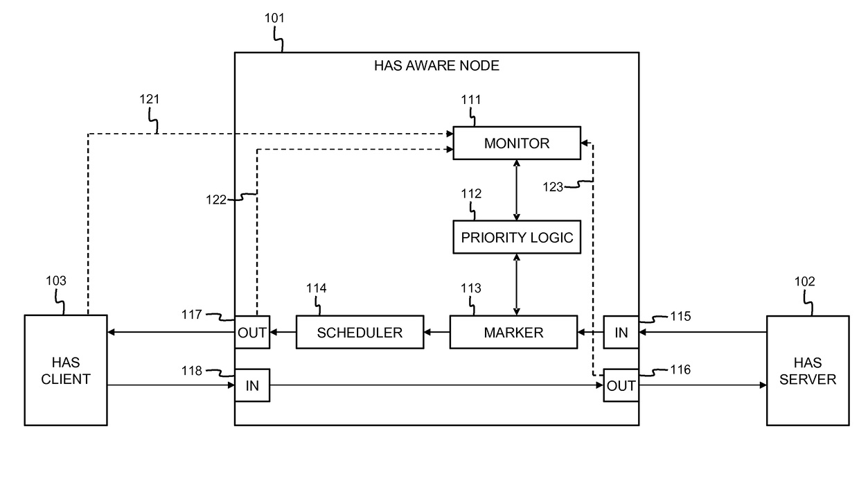 Adaptive streaming aware network node, client and method with priority marking