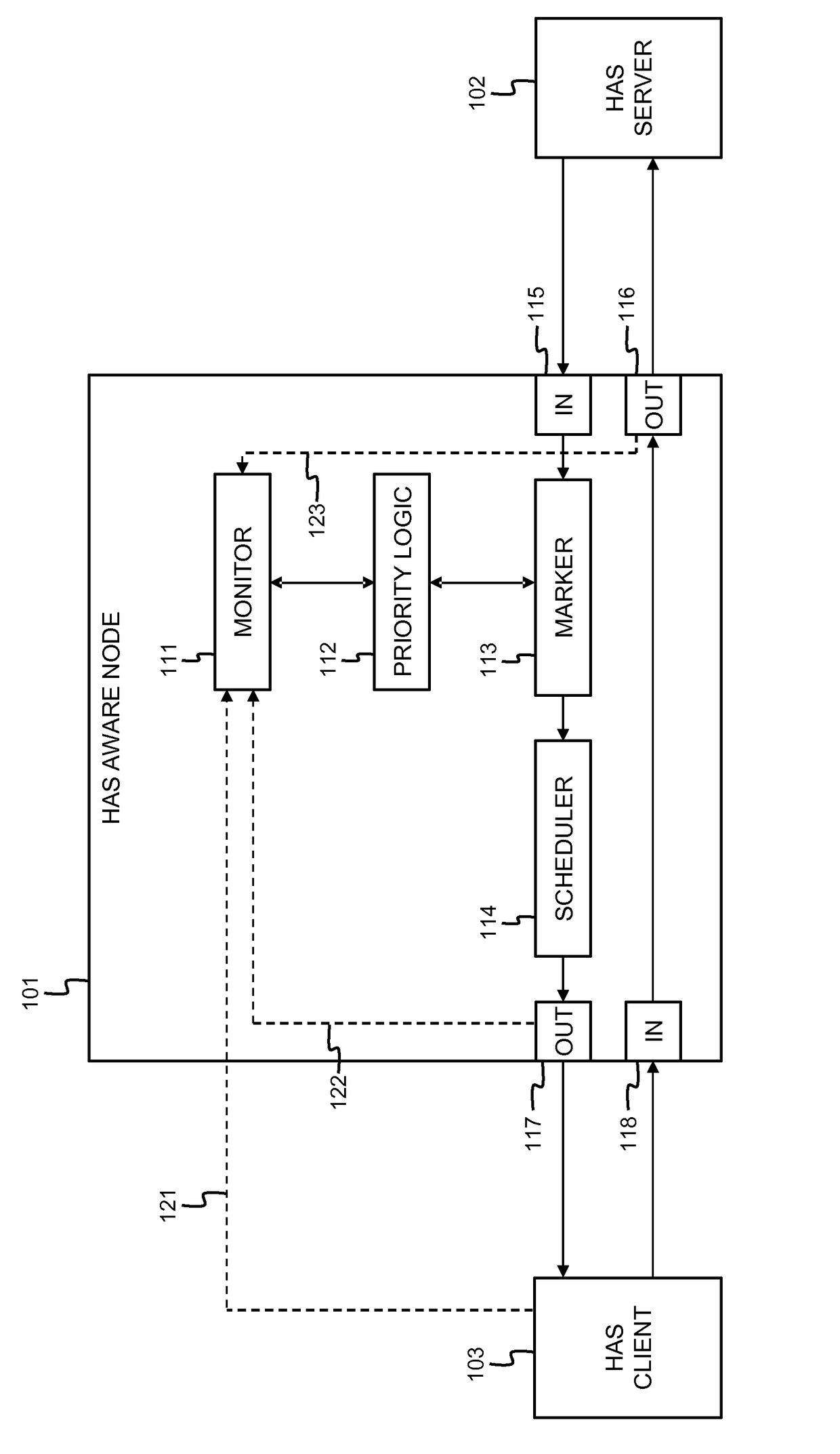 Adaptive streaming aware network node, client and method with priority marking