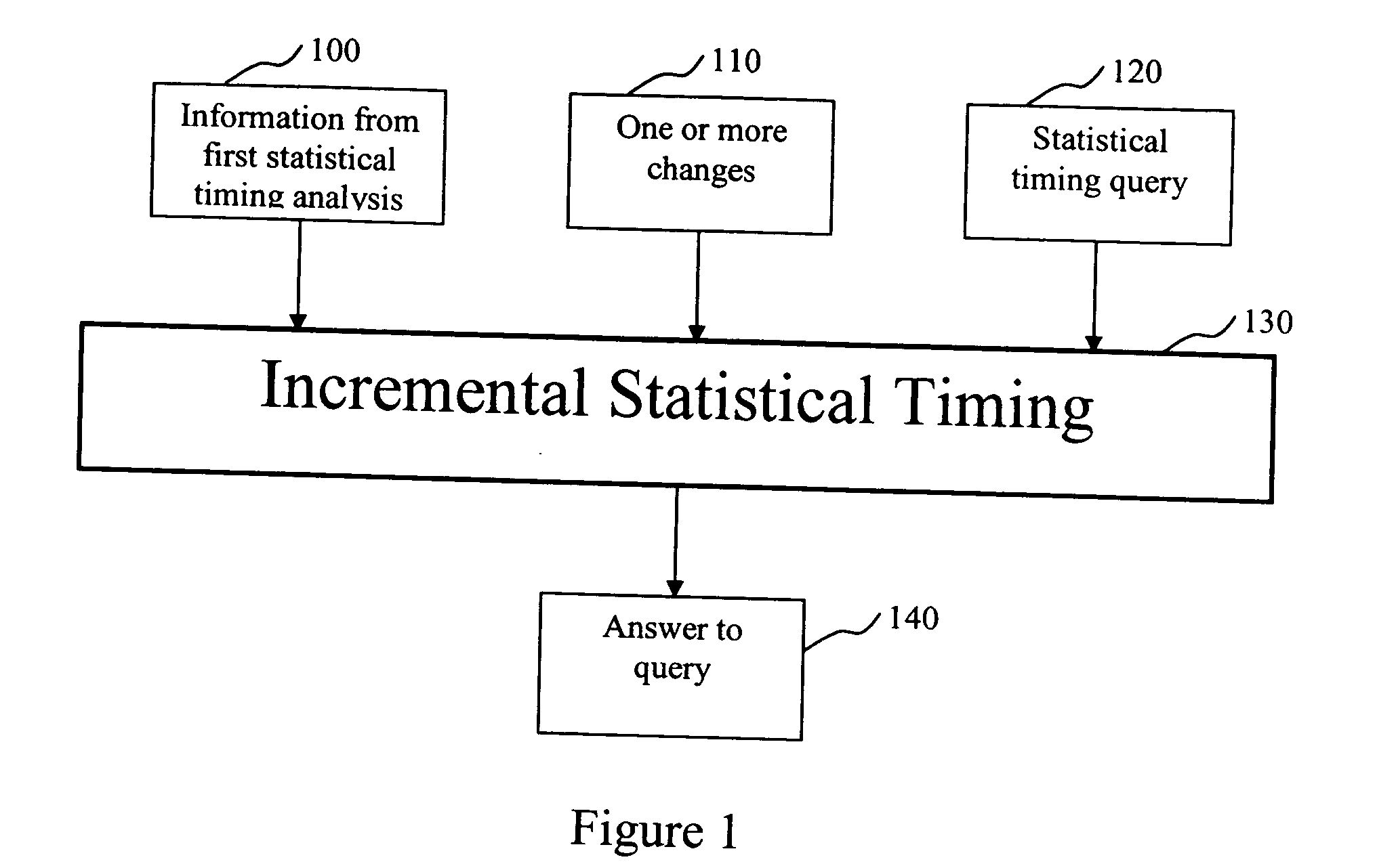 System and method for incremental statistical timing analysis of digital circuits