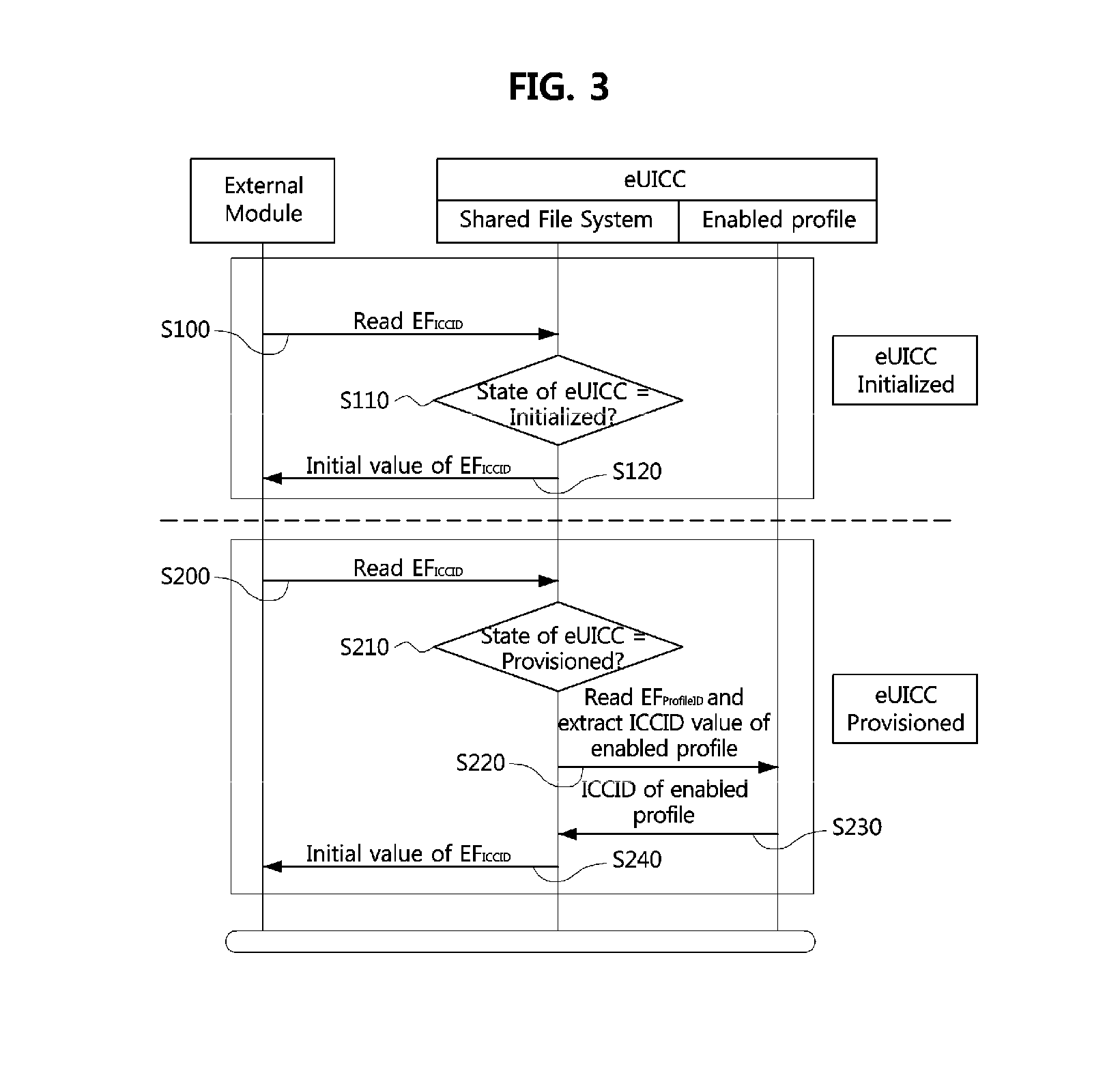 Method and device for managing identifier of euicc