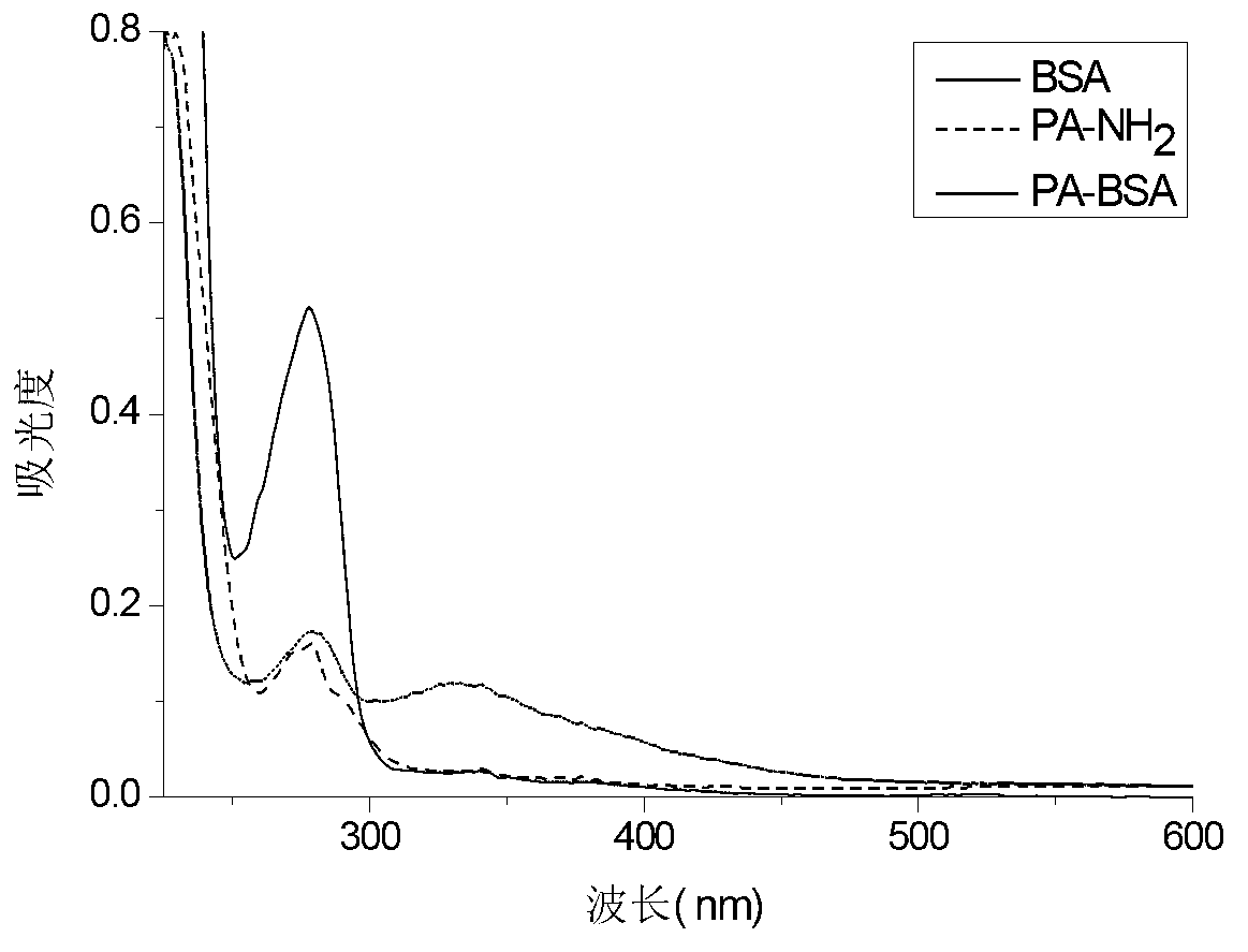 Method of detecting content of phenylethanolamine A and detection kit