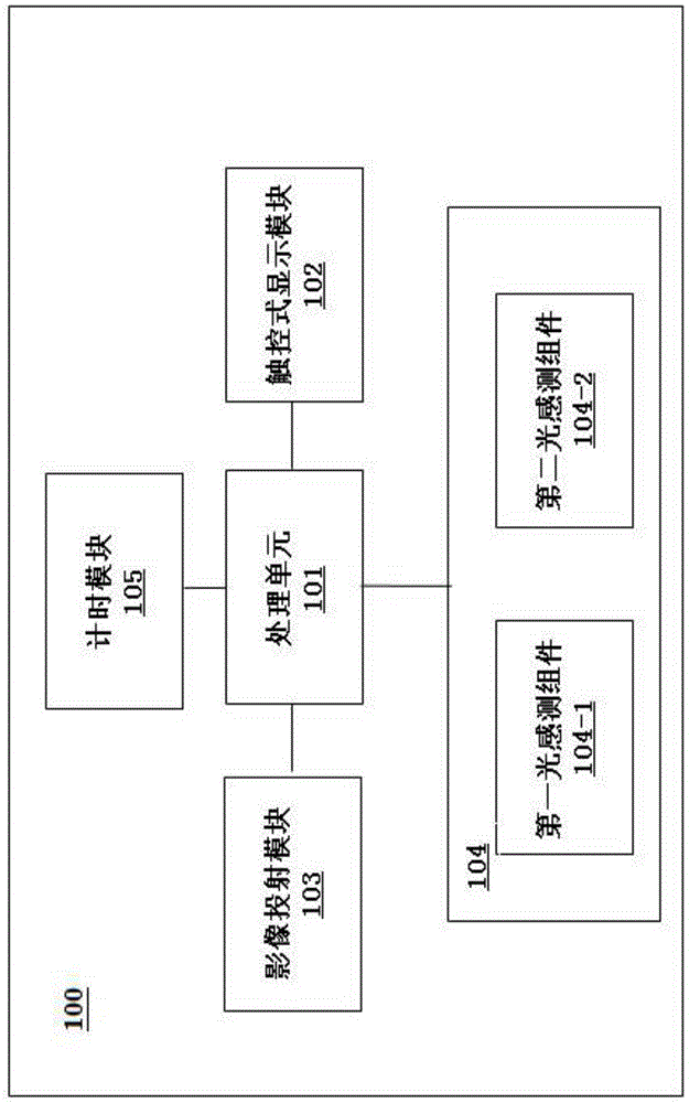 Gesture Identification System In Tablet Projector And Gesture Identification Method Thereof