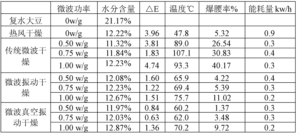 Vacuum microwave vibration drying method with low energy consumption and low crack ratio for granular food-borne material