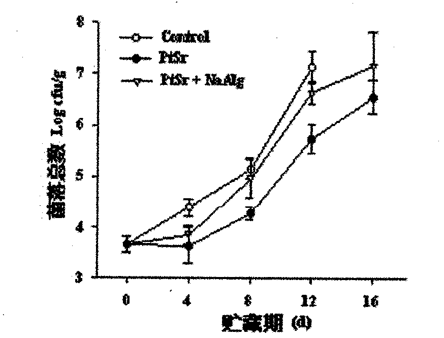 Composited sodium alga acid antibacterial film and application thereof in preservation of livestock meat carcass