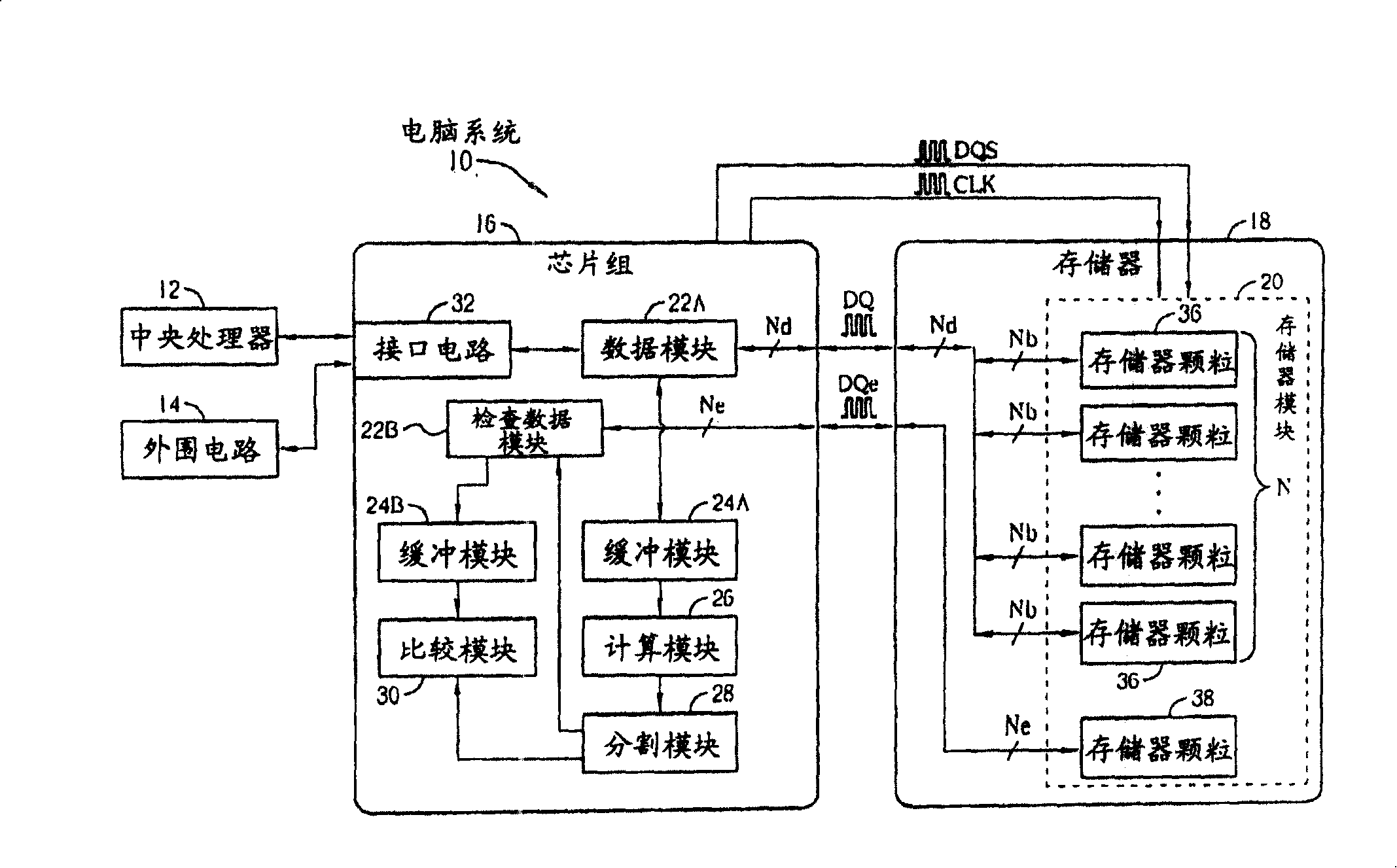 Data error check method and relative device