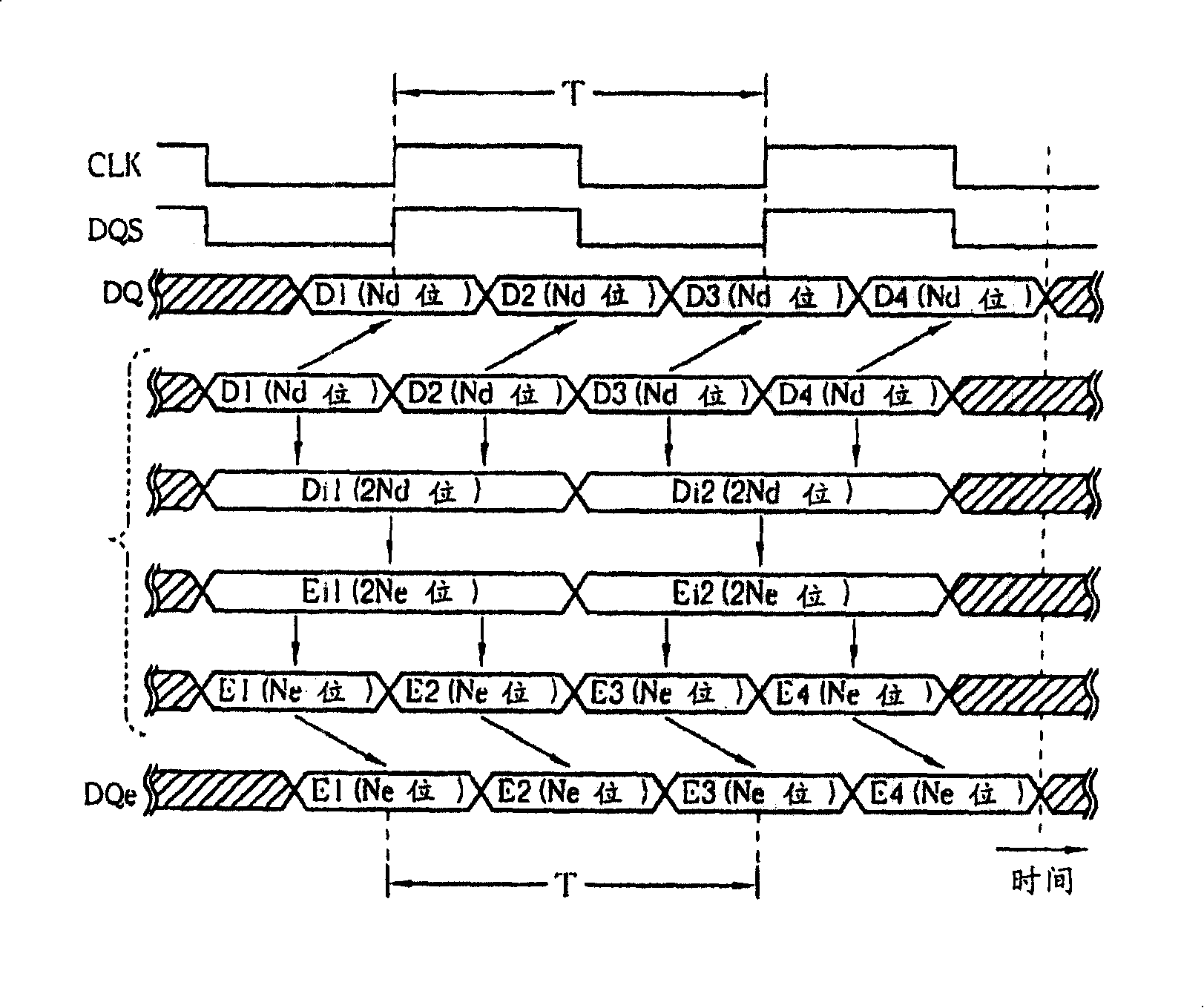 Data error check method and relative device