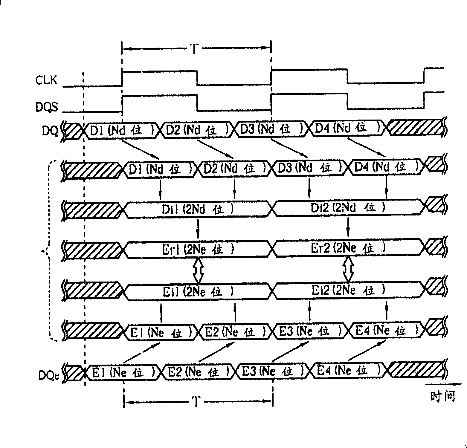 Data error check method and relative device