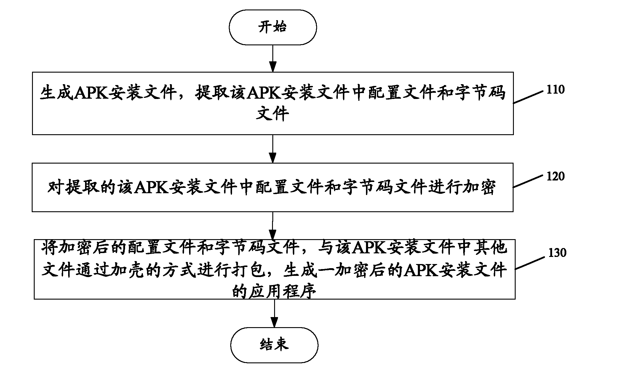 Android-based platform application installation control method and system