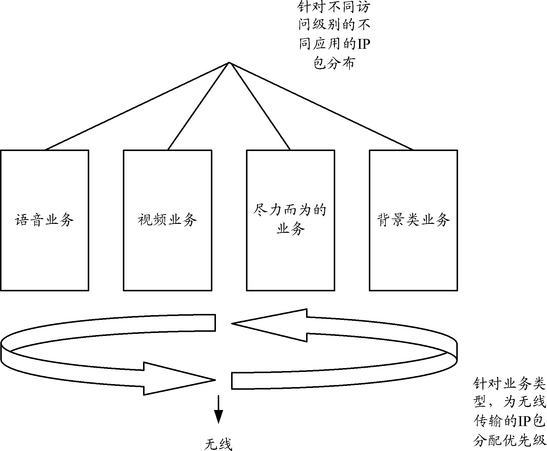 Method and device for managing and controlling charging and quality of service (QoS) strategies
