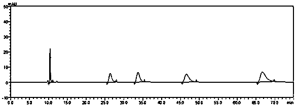 Analysis method of 4-[[(4-fluorophenyl)imine]methyl]-phenol, the key intermediate of ezetimibe