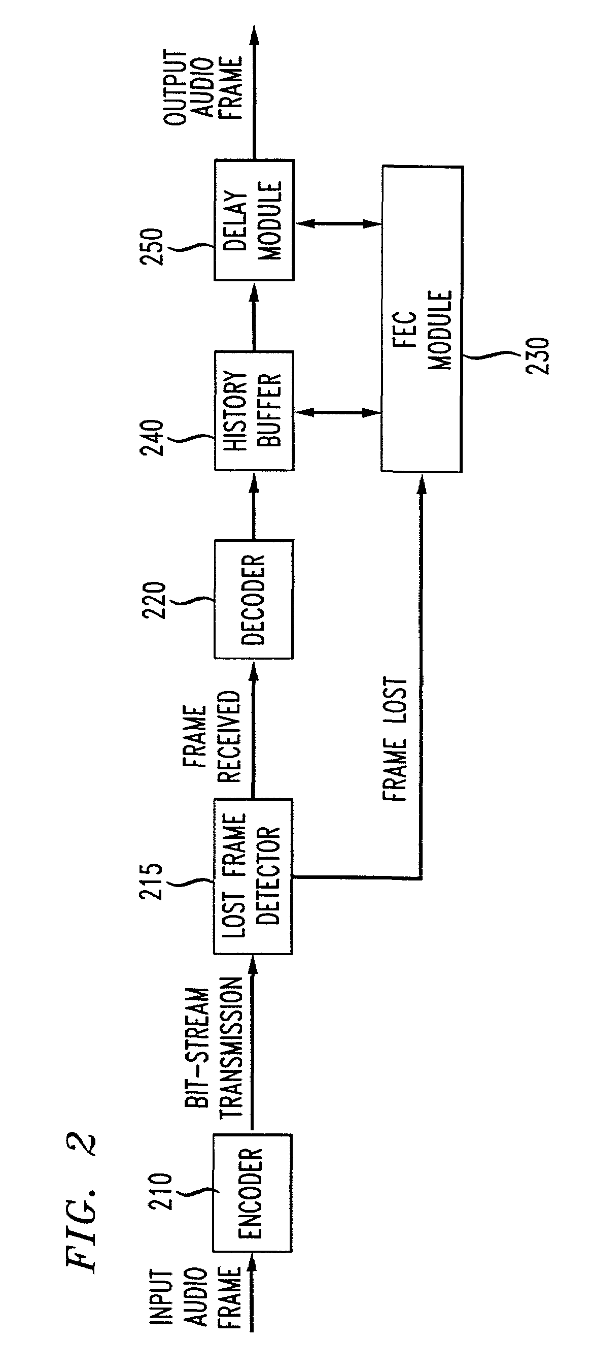 Method and apparatus for performing packet loss or frame erasure concealment