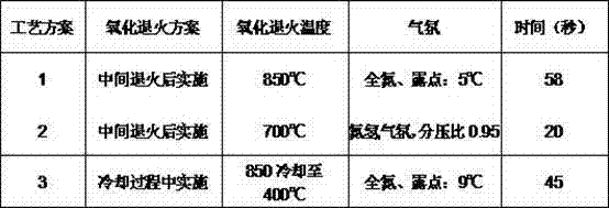 Method for producing oriented silicon steel with excellent underlying quality