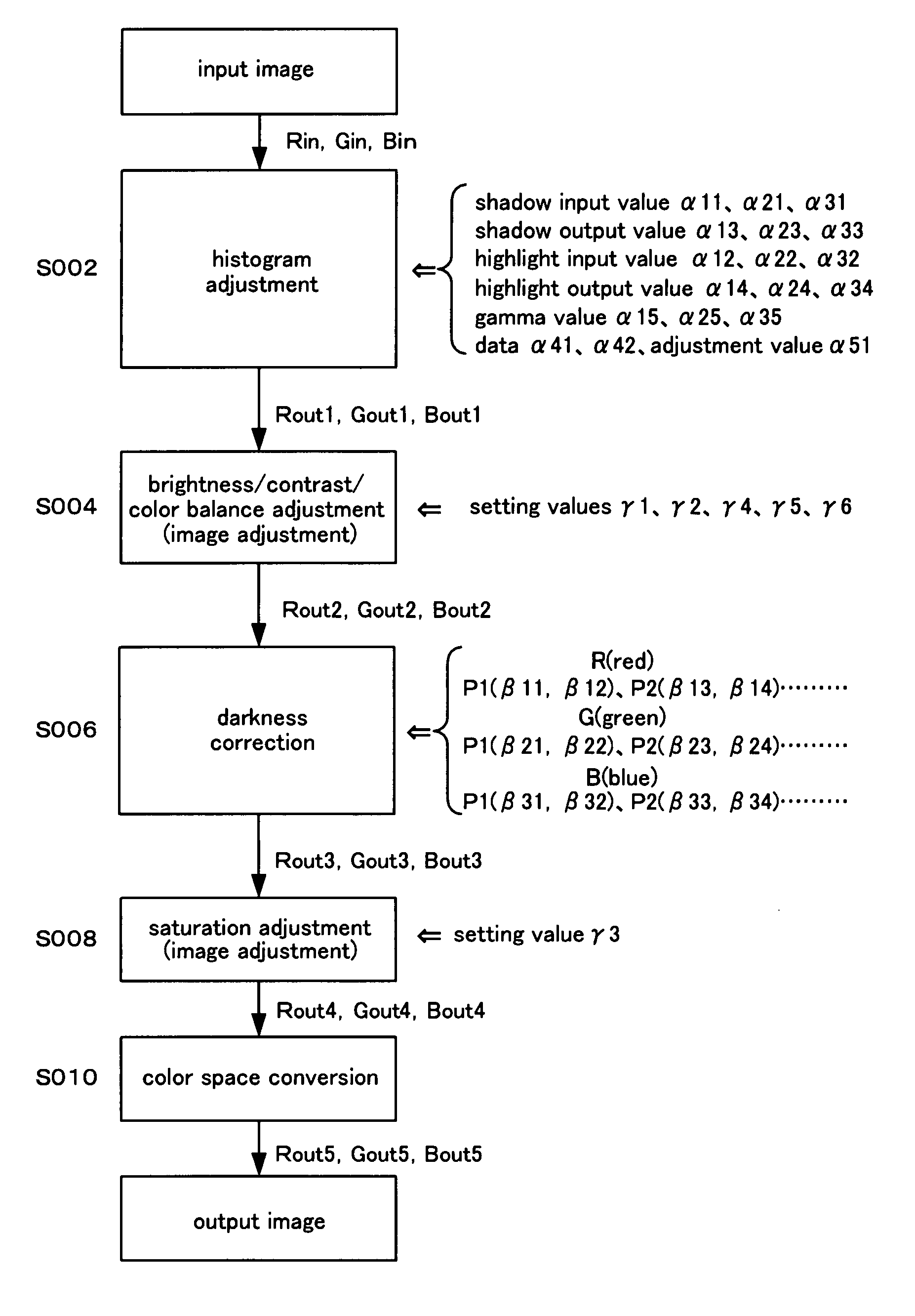 Image editing device