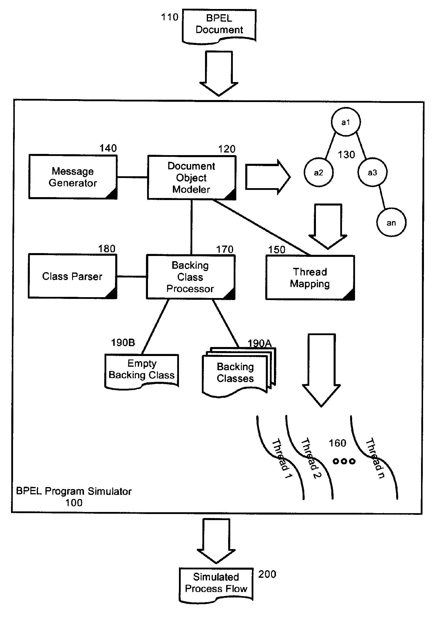 Business process execution language program simulation