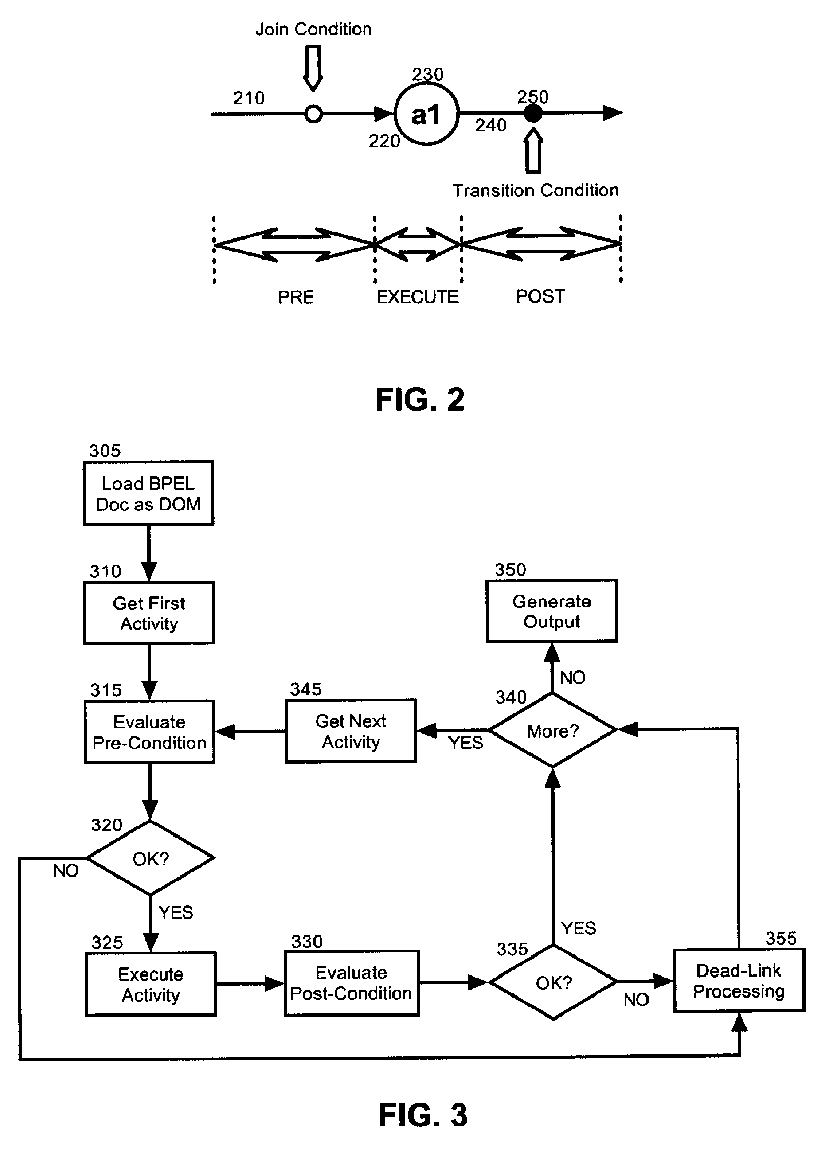 Business process execution language program simulation