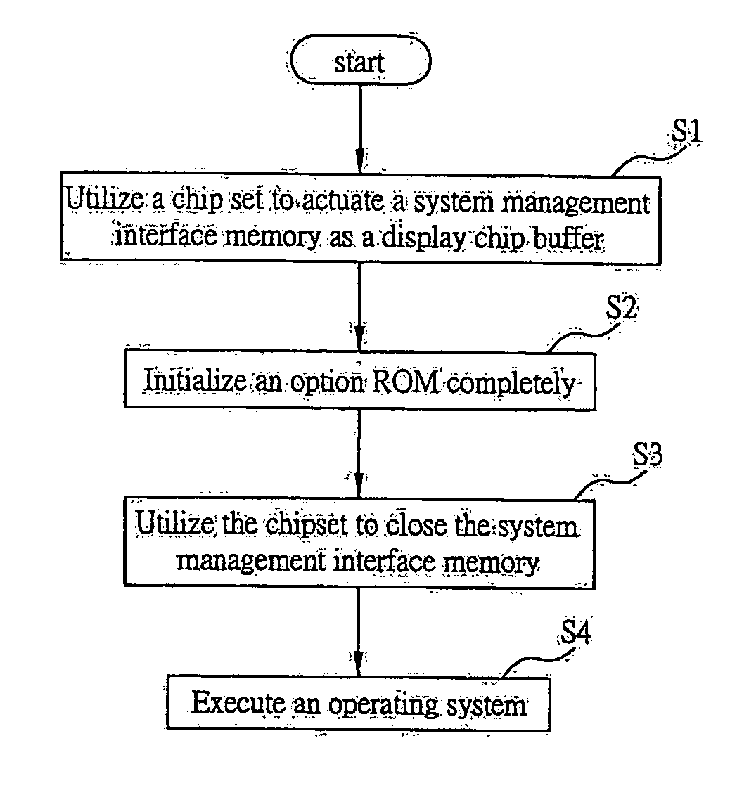 Initialization picture displaying method