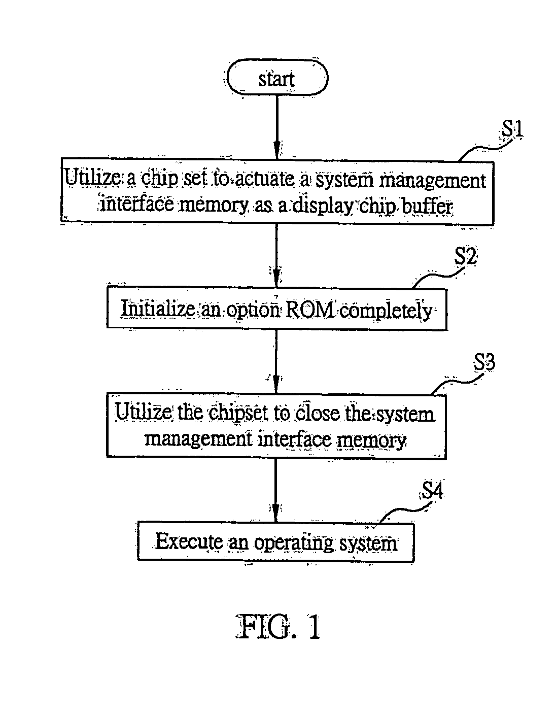 Initialization picture displaying method
