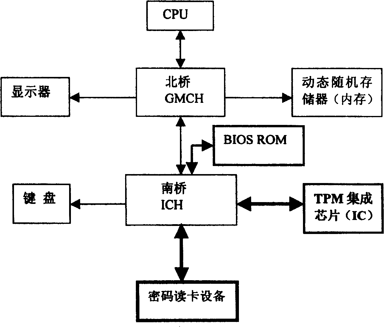 Computer starting up identifying system and method