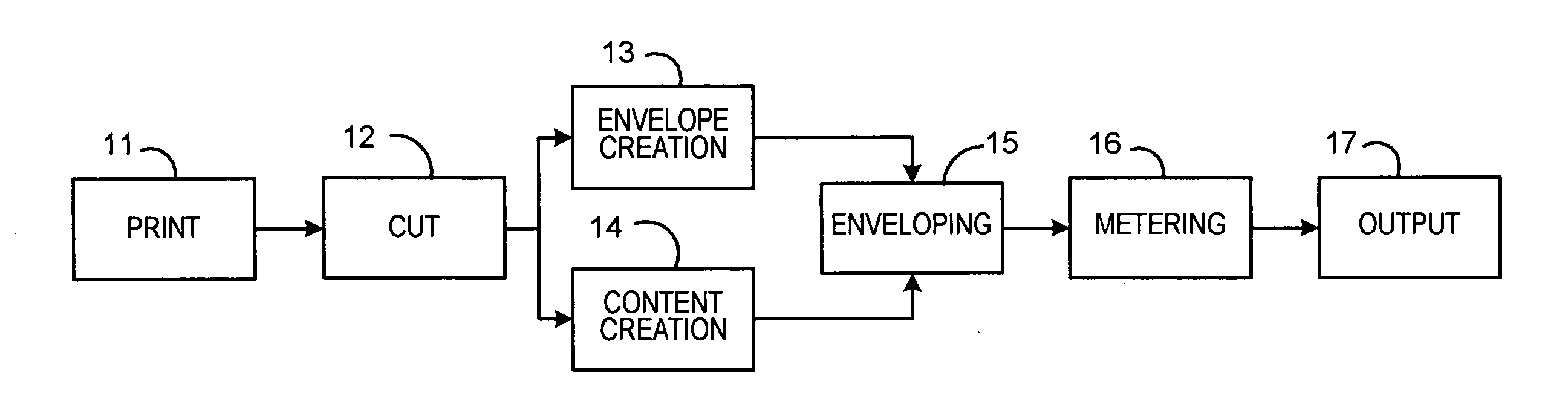 Method for creating a single continuous web from which to fabricate mailpieces